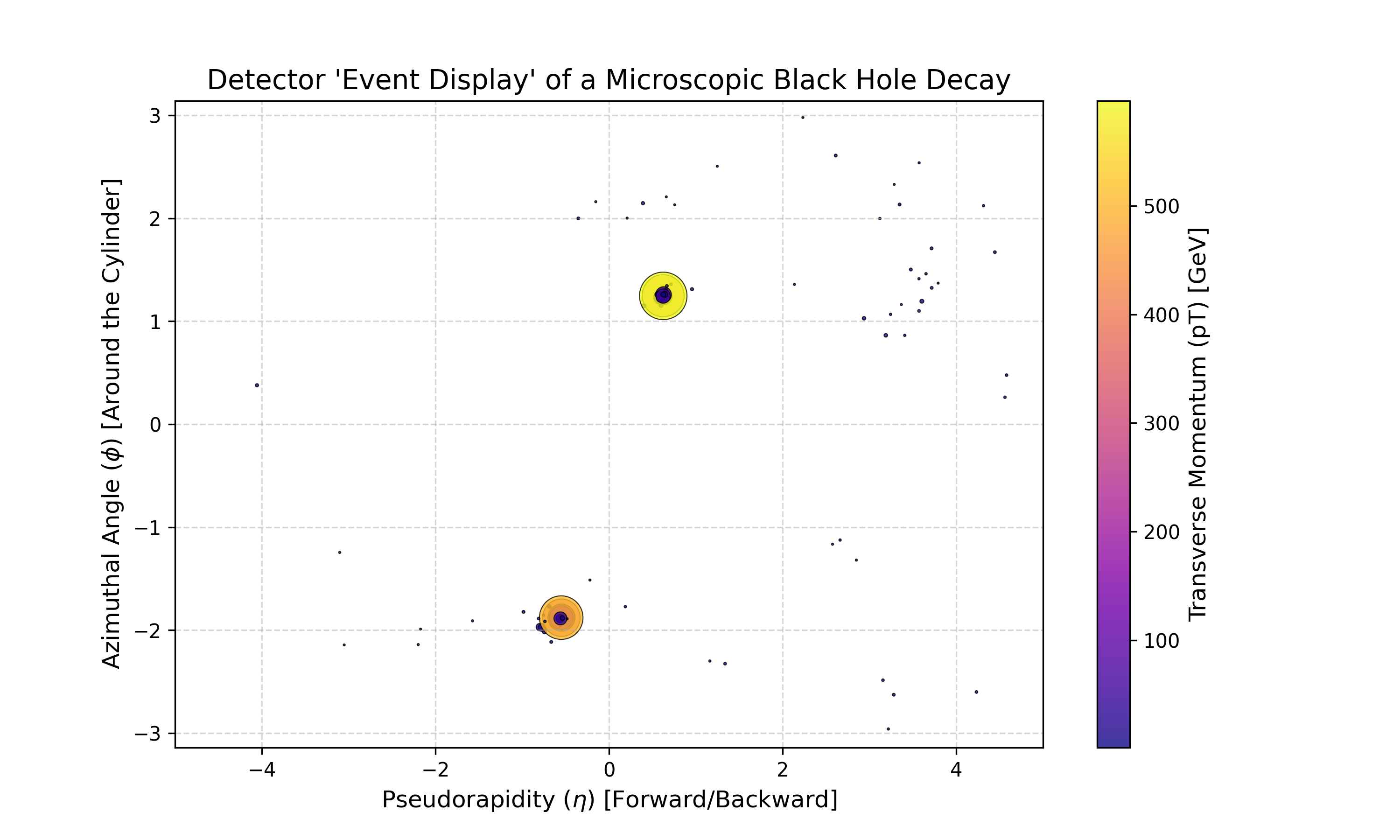 Detector Event Display of a Microscopic Black Hole Decay